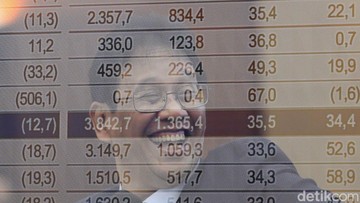 Kinerja Fiskal Semester I-2026: Defisit APBN Capai Rp 196,5 Triliun, Bagaimana Kondisi Keuangan Negara?
